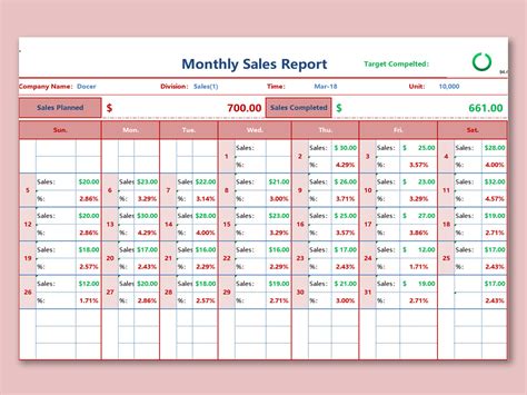 monthly sales report template excel free